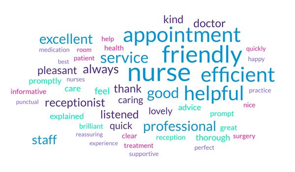 a word cloud of the most common words used in patient feedback